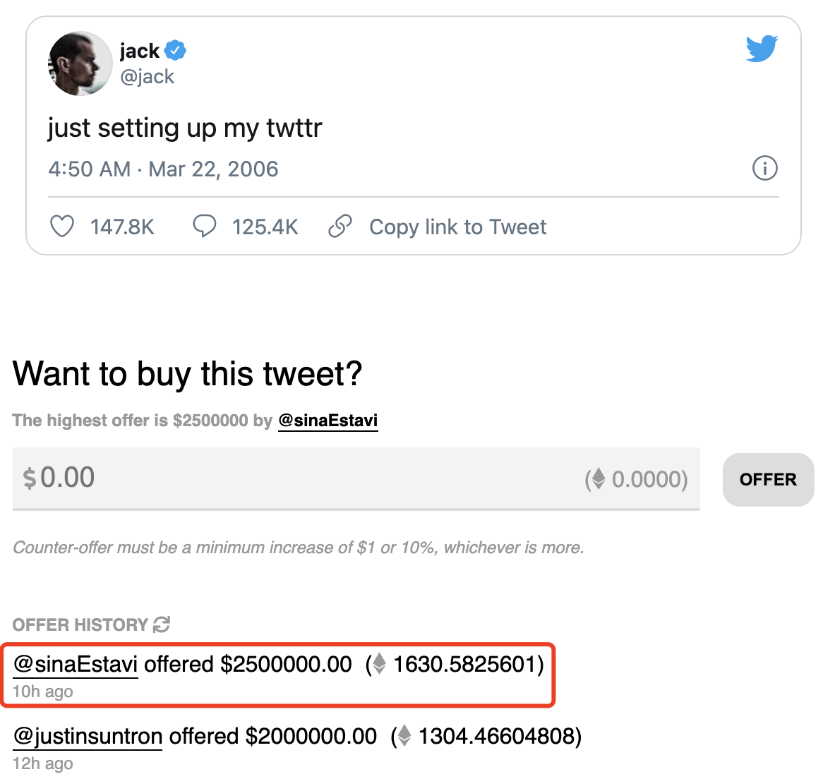 炒作还是创新？Twitter首席执行官推特NFT拍卖费用为250万美元