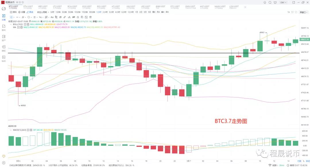 比特币持续震荡，头部概念能否带动市场