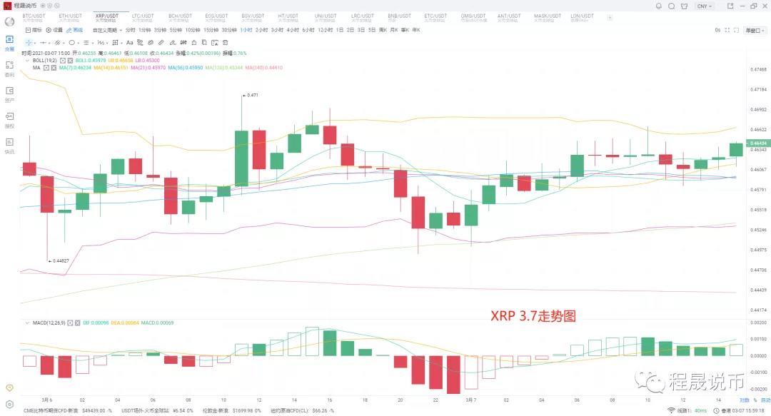 比特币持续震荡，头部概念能否带动市场2