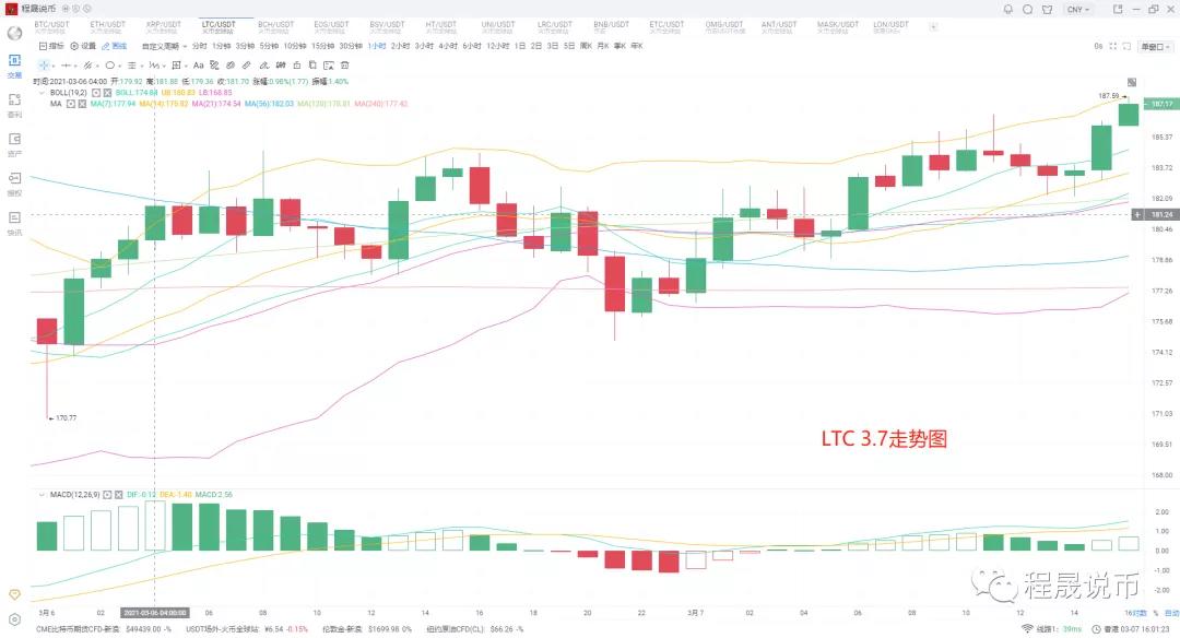 比特币持续震荡，头部概念能否带动市场3