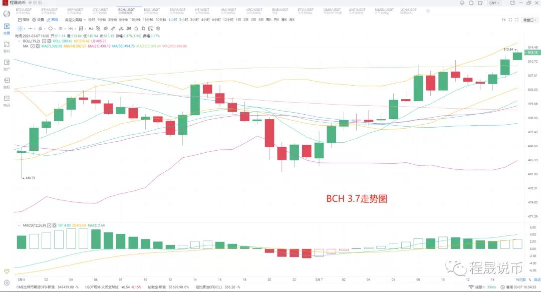 比特币持续震荡，头部概念能否带动市场4