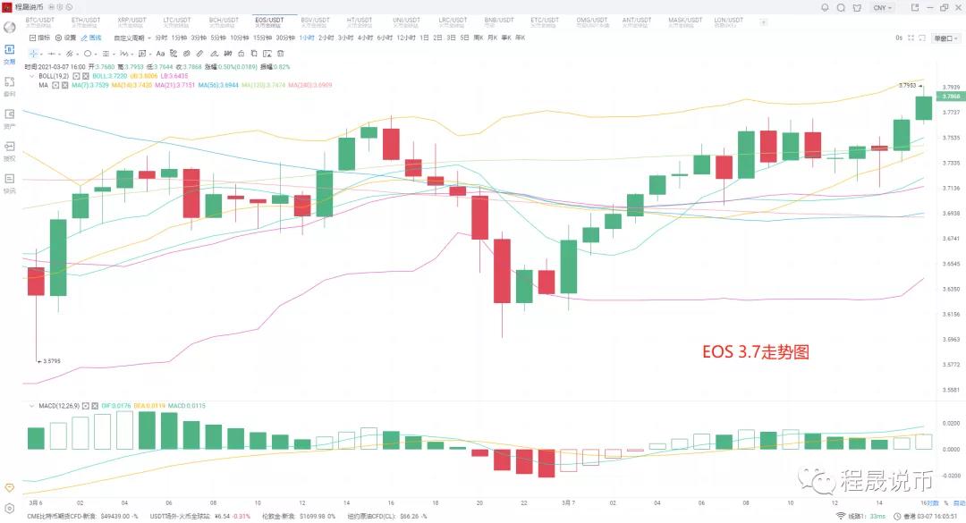 比特币持续震荡，头部概念能否带动市场5