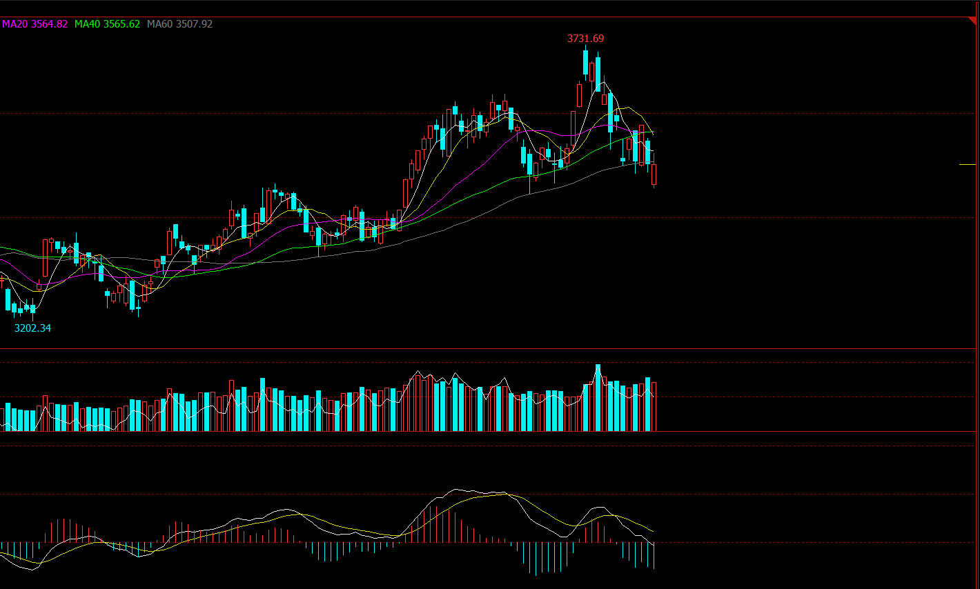 0308比特币能否再创新高4 0308比特币能否再创新高4