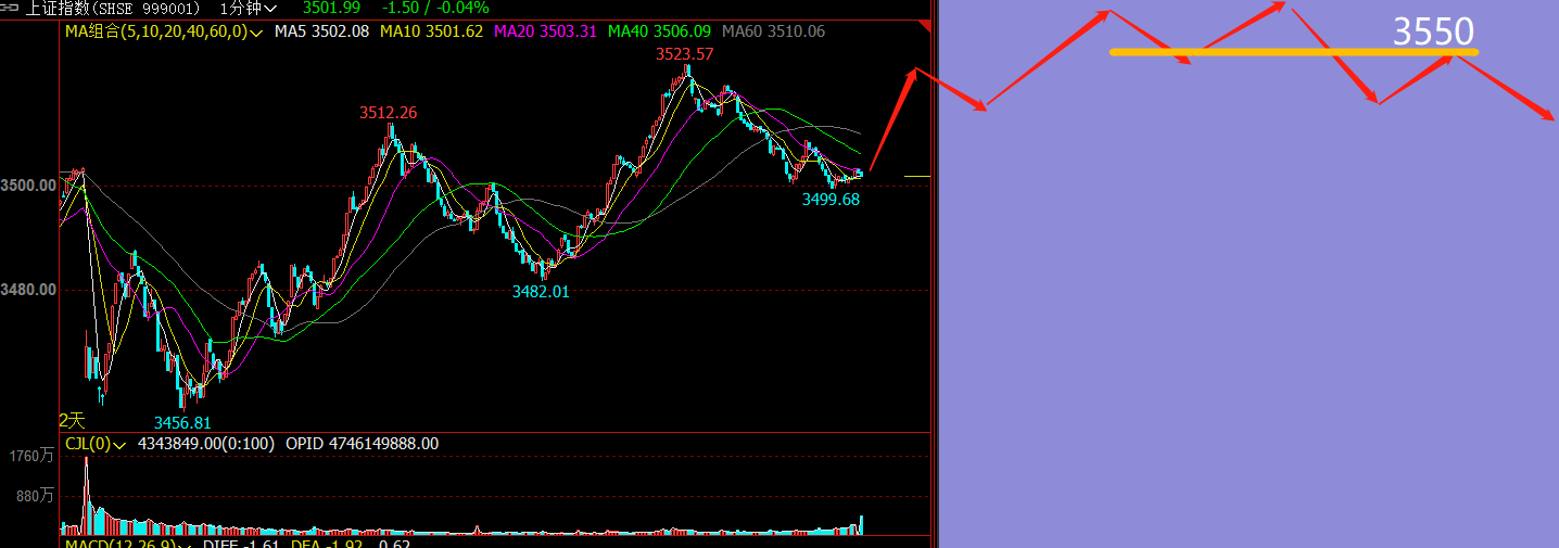 0308比特币能否再创新高5 0308比特币能否再创新高5