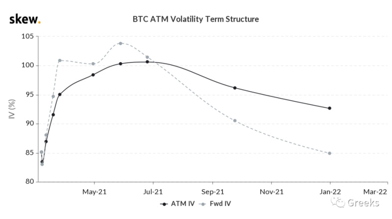 德里比特期权市场广播:0307-以太强劲1 德里比特期权市场广播:0307-以太强劲1