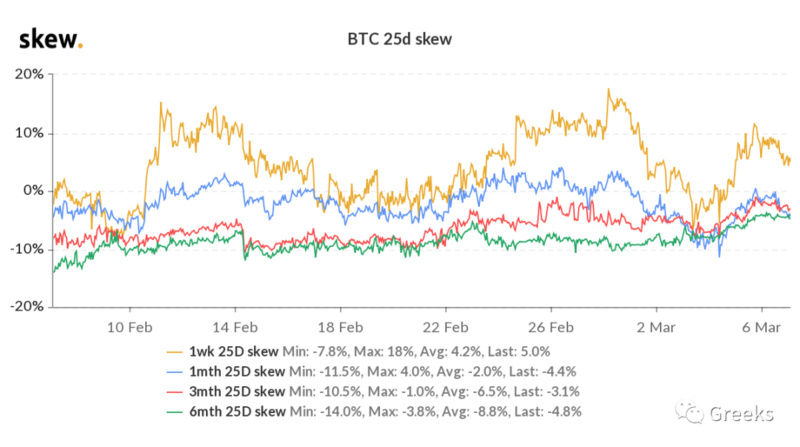 德里比特期权市场广播:0307-以太强劲2 德里比特期权市场广播:0307-以太强劲2