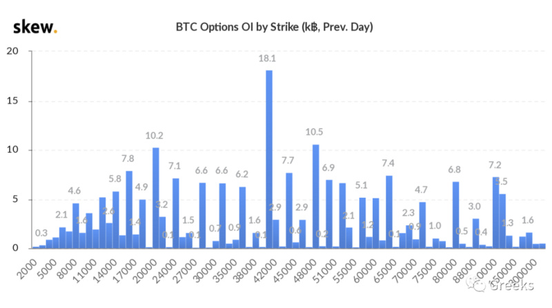 德里比特期权市场广播:0307-以太强劲4 德里比特期权市场广播:0307-以太强劲4