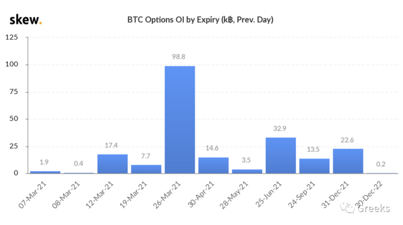 德里比特期权市场广播:0307-以太强劲5 德里比特期权市场广播:0307-以太强劲5