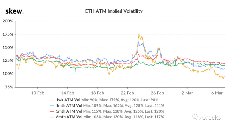 德里比特期权市场广播:0307-以太强劲6 德里比特期权市场广播:0307-以太强劲6