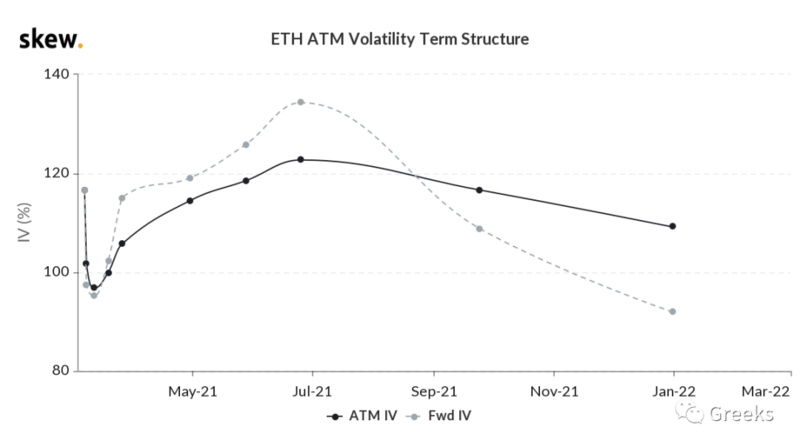 德里比特期权市场广播:0307-以太强劲7 德里比特期权市场广播:0307-以太强劲7