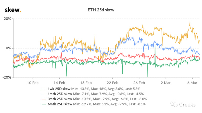 德里比特期权市场广播:0307-以太强劲8 德里比特期权市场广播:0307-以太强劲8