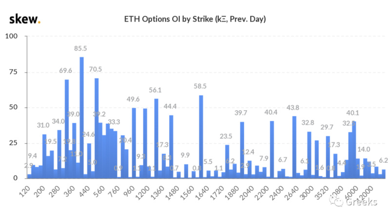德里比特期权市场广播:0307-以太强劲10 德里比特期权市场广播:0307-以太强劲10