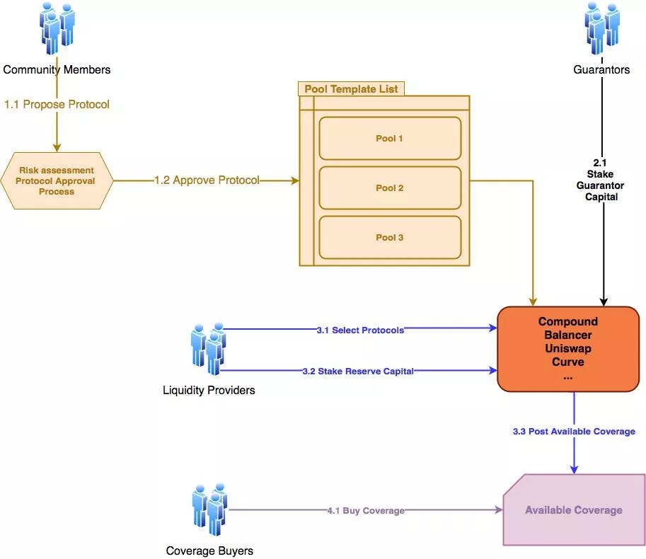 纵观博卡生态近期的16个融资项目，隐藏着哪些宝藏？3