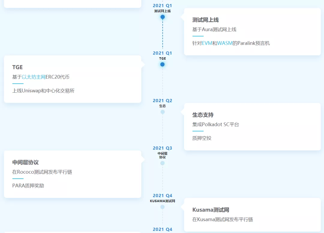 纵观博卡生态近期的16个融资项目，隐藏着哪些宝藏？7
