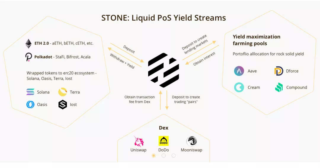纵观博卡生态近期的16个融资项目，隐藏着哪些宝藏？10