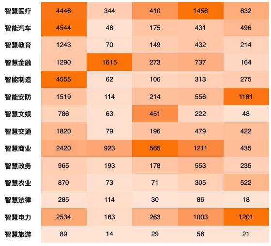 数字技术专利全球排名：中国占比近40%5