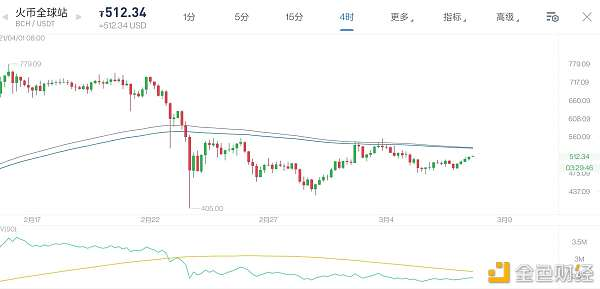 以太坊将在七月开始通缩!反弹将如期展开!我们应该敢于利用肉眼可见的巨大优势!5 以太坊将在七月开始通缩!反弹将如期展开!我们应该敢于利用肉眼可见的巨大优势!5