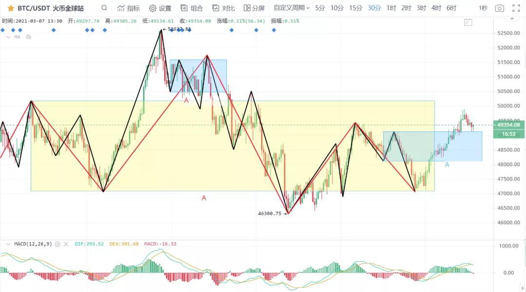 如何应对NFT的新格局和以太的强力反击？