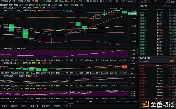 老百万币圈：晚上3-7以太坊市场分析与策略分享