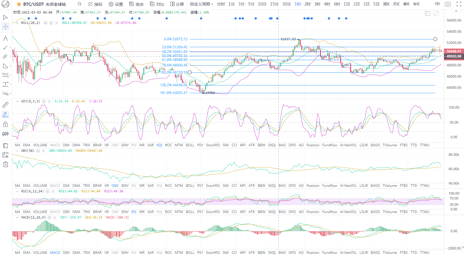 BTC/eth比特币突破5W再次考验顶压3.7的策略布局1