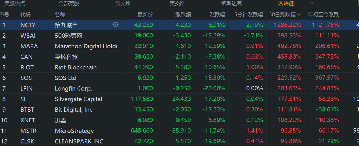 为什么上市公司更愿意将比特币归类为无形资产？