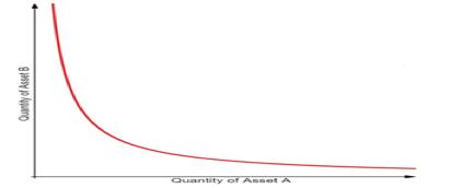 AMM的祖先Bancor能通过layer2反击uniswap吗？