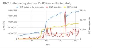 AMM的祖先Bancor能通过layer2反击uniswap吗？5