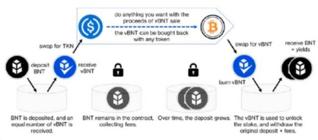 AMM的祖先Bancor能通过layer2反击uniswap吗？7