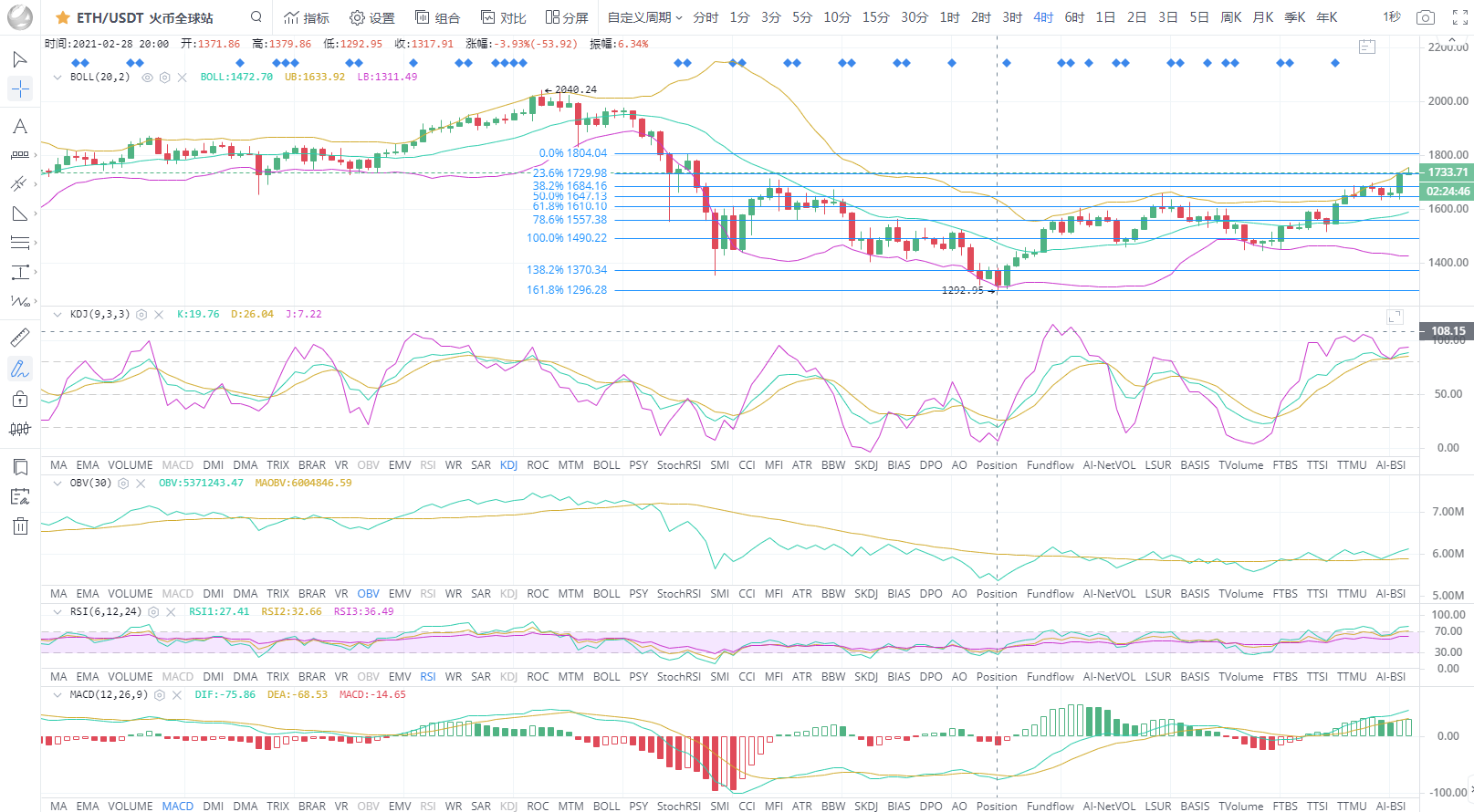 BTC/eth比特币突破5W牛市走势再度升温3.8策略布局1