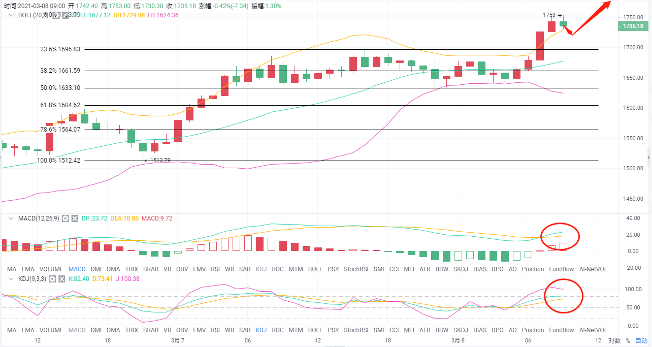 老a币:3/8 eth早盘大幅上涨的主力依然强劲 老a币:3/8 eth早盘大幅上涨的主力依然强劲