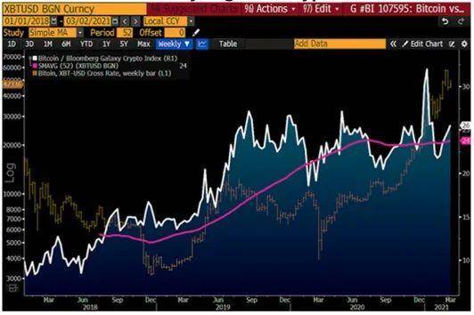 彭博加密展望：比特币正在取代黄金的储备资产地位1
