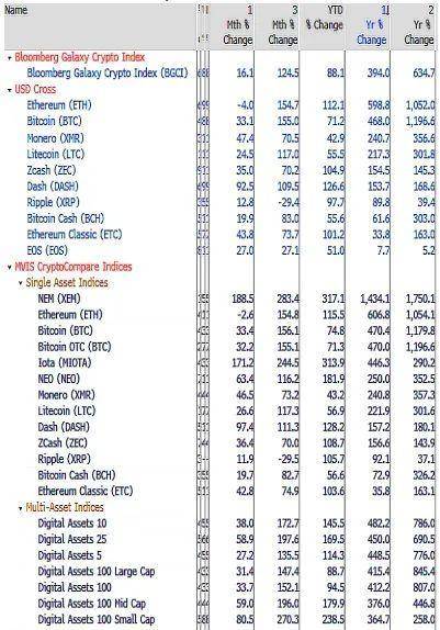 彭博加密展望：比特币正在取代黄金的储备资产地位2