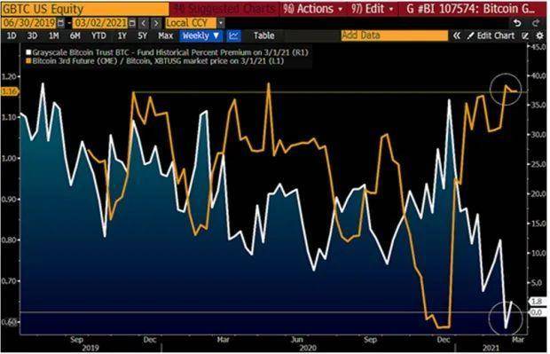 彭博加密展望：比特币正在取代黄金的储备资产地位5