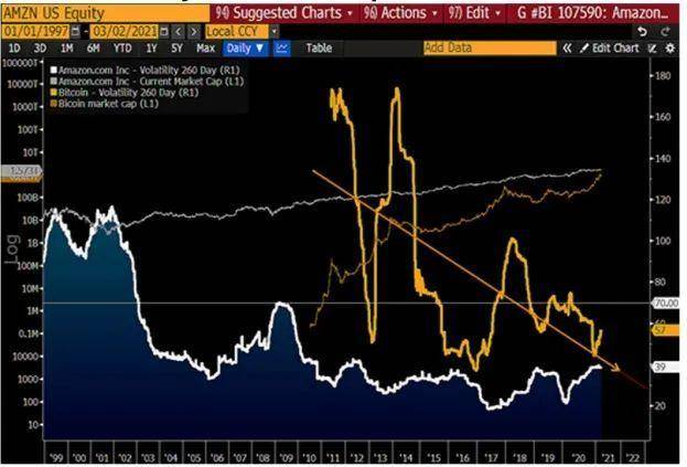 彭博加密展望：比特币正在取代黄金的储备资产地位8
