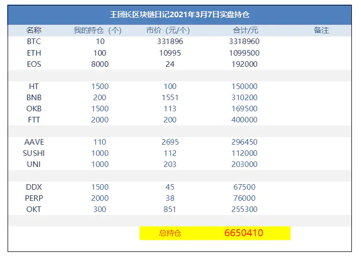王总的区块链日记1214：你挖了几亿，基本上对这个项目没有感觉
