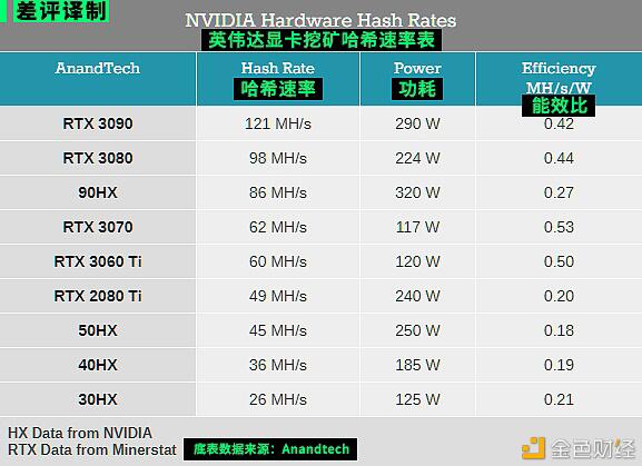 不要以为NVIDIA在开始打击采矿业的时候能够买到新的显卡12