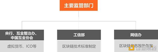 中国区块链政策调查及监管趋势分析报告（二）