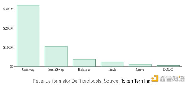 金色观察 | 你应该了解的一些代币估值指标1