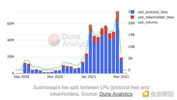金色观察 | 你应该了解的一些代币估值指标2