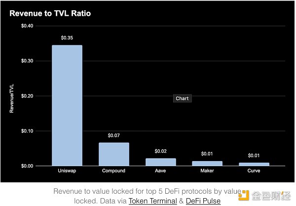 金色观察 | 你应该了解的一些代币估值指标5