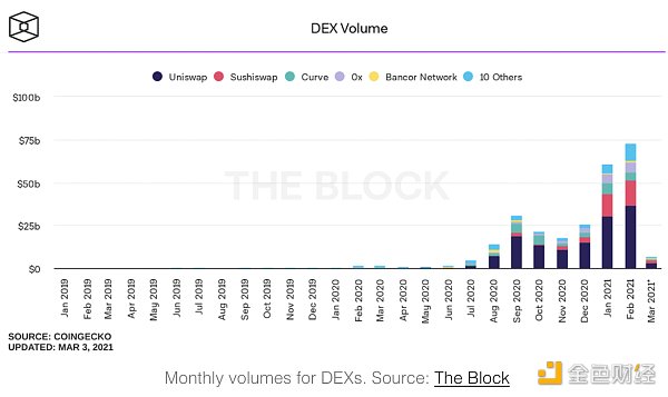 金色观察 | 你应该了解的一些代币估值指标6
