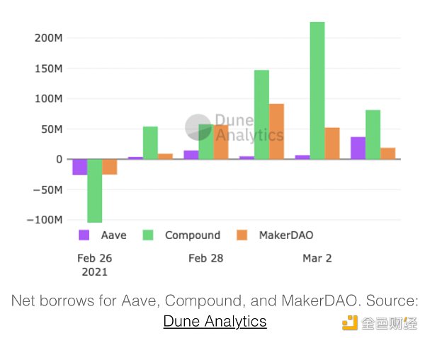 金色观察 | 你应该了解的一些代币估值指标8