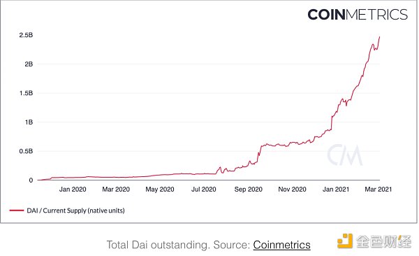 金色观察 | 你应该了解的一些代币估值指标9
