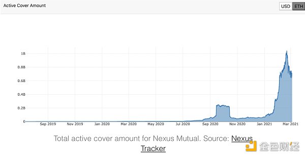 金色观察 | 你应该了解的一些代币估值指标10