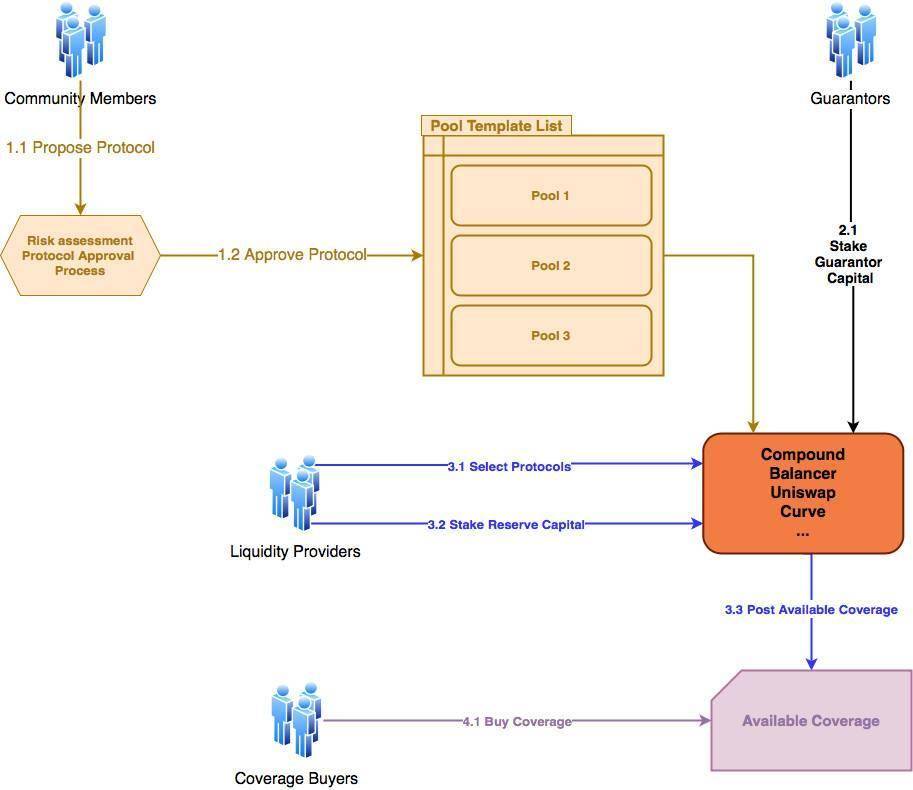 哪些项目最受资本青睐？3
