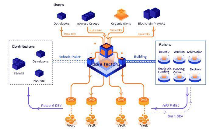 哪些项目最受资本青睐？9