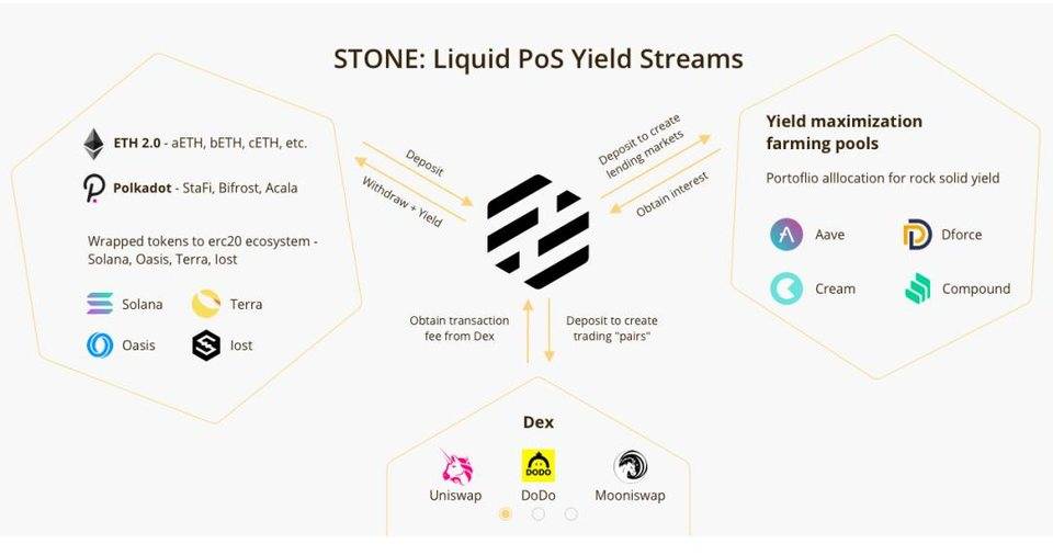 哪些项目最受资本青睐？10