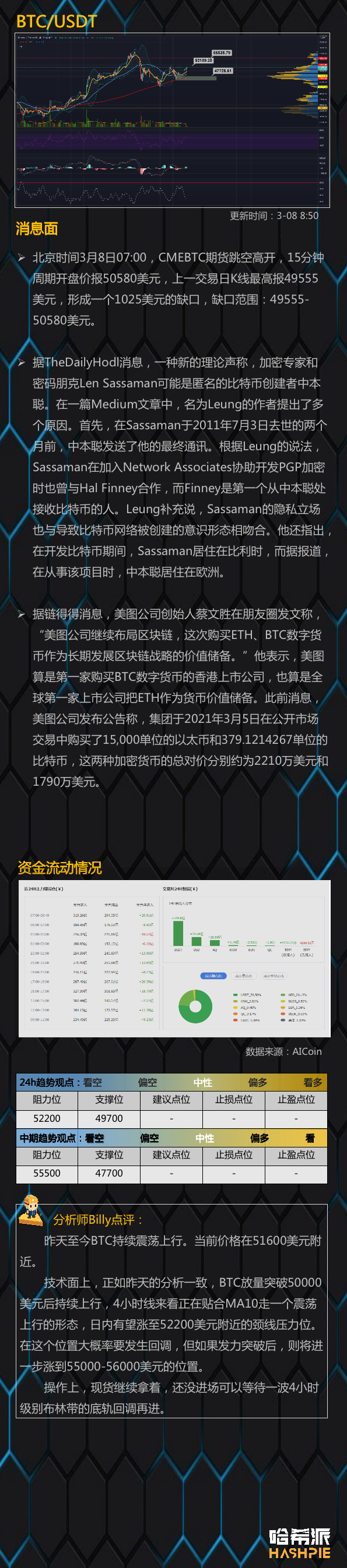 行情分析：以太坊交易所大额流出，继续领涨大盘1