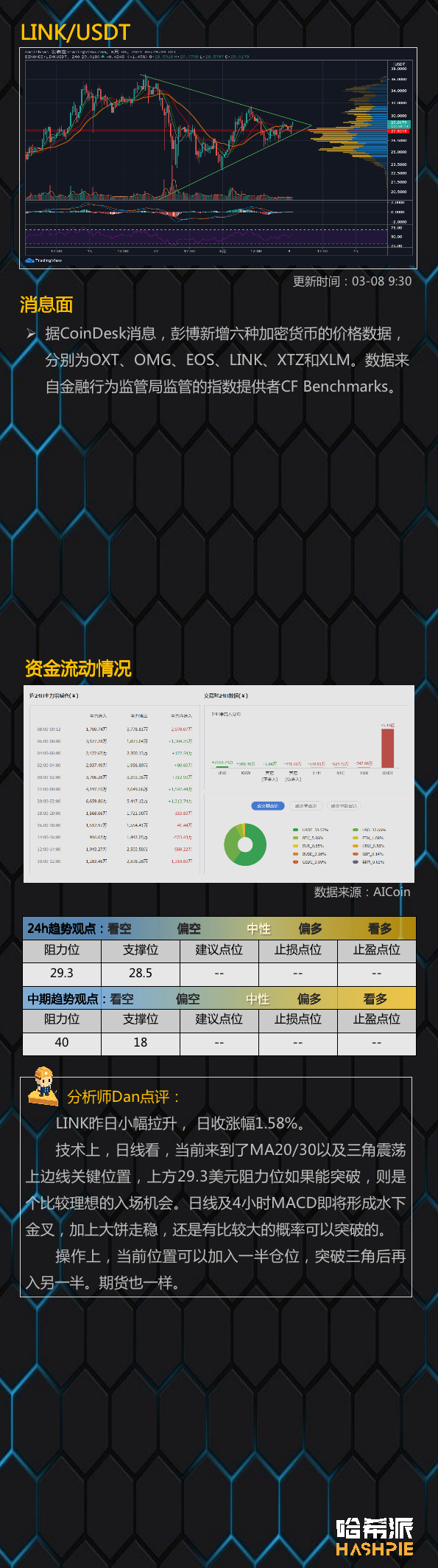 行情分析：以太坊交易所大额流出，继续领涨大盘9