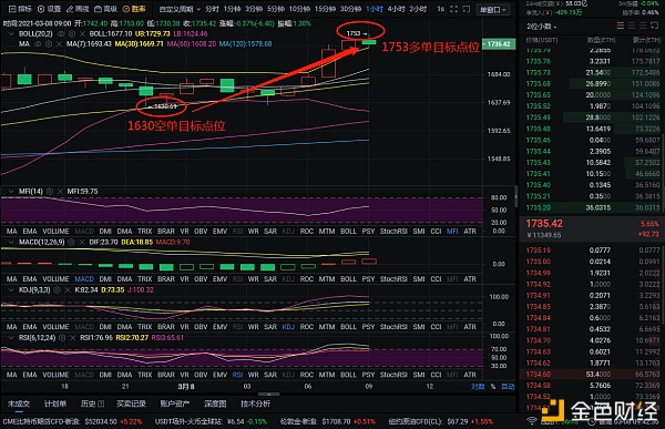 币圈实际分析：3-8以太坊有153个盈利点，只有盈利才是最实际的1